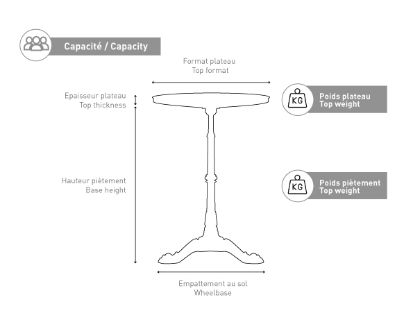 infos-techniques-img-attente-table
